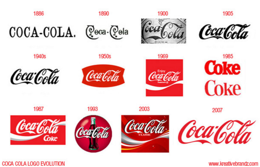 coca cola brand adjustments marke ci anpassung