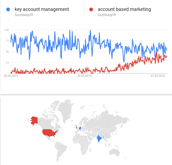 kam abm key account management account based management trends google